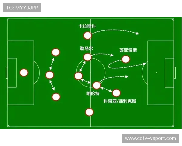 西蒙尼战术讲解：马竞防守体系构建哲学